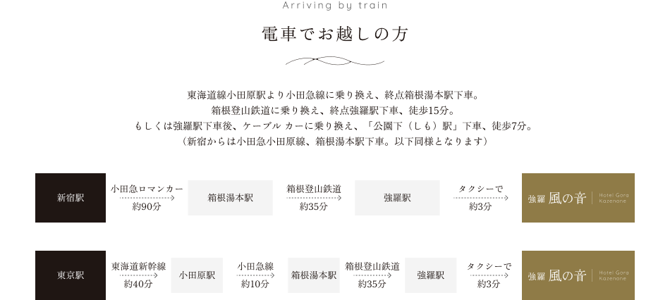 電車でお越しの方